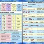 Фото розробки: !!! ХІМІЯ В ТАБЛИЦЯХ. 7-11 кл. ХІМІЧНІ ВЛАСТИВОСТІ ОСНОВНИХ КЛАСІВ НЕОРГ. СПОЛУК. ІНДИКАТОРИ. ВЛАСТИВОСТІ ЕЛЕМЕНТІВ ГОЛОВНИХ ПІДГРУП. РОЗЧИННІСТЬ та +