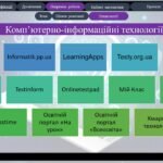 Фото розробки: Портфоліо вчителя інформатики шаблон інноваційні технології