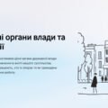 презентація на тему; “Державні органи влади та їх функціі. Суди та їх призначення. президент України”