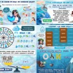 Фото розробки: Презентація до Всесвітнього дня води. 22 березня – День води 2025