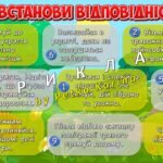 Фото розробки: Анімована інформаційно-ігрова презентація “Мінна безпека: знай, помічай, повідомляй!” 4 квітня – Міжнародний день просвіти з питань мінної безпеки