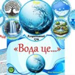 Фото розробки: Асоціативний кущ “Вода це…”