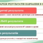 Фото розробки: ПРЕЗЕНТАЦІЯ “ОЦІНЮВАННЯ РЕЗУЛЬТАТІВ НАВЧАННЯ УЧНІВ 5-8 КЛАСІВ НУШ: ОГЛЯД ЛИСТА МОН №1/4895-25 ВІД 14.03.25 «ПРО ОКРЕМІ ПИТАННЯ ОЦІНЮ-ННЯ (47 СЛАЙДІВ)
