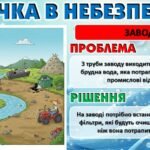 Фото розробки: Всесвітній день водних ресурсів