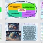Фото розробки: Презентація до теми «А.Азімов. «Фах». Роздуми про майбутнє людини і людства».