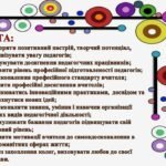 Фото розробки: ПРОТОКОЛ. СВЯТКОВА ПЕДАГОГІЧНА РАДА–ФЕСТИВАЛЬ “МАЙСТЕРНІСТЬ. ІННОВАЦІЇ. НАТХНЕННЯ”