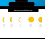 Фото розробки: Комп’ютерне середовище виконавців. Створення малюнків за готовими алгоритмами. Алгоритми розгалуження. Інформатика 2 клас