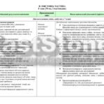 Фото розробки: !!! ХІМІЯ 8 КЛ НУШ. НАВЧ. ПРОГРАМА + КАЛЕНДАРНО-ТЕМАТИЧНЕ ПЛАНУВАННЯ ЗА ПІДРУЧНИКОМ О. ЯРОШЕНКО, Т. КОРШЕВНЮК, 2025