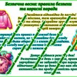 Фото розробки: Пам’ятка на весняні канікули 2025 у відеоформаті. Техніка безпеки на весняні канікули