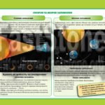 Фото розробки: 1-6 кл НУШ. РУХИ ЗЕМЛІ. МІСЯЦЬ. ЗАТЕМНЕННЯ. НАОЧНІСТЬ ДО УРОКІВ