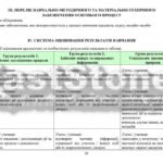 Фото розробки: !!! ХІМІЯ 8 КЛ НУШ. НАВЧ. ПРОГРАМА + КАЛЕНДАРНО-ТЕМАТИЧНЕ ПЛАНУВАННЯ ЗА ПІДРУЧНИКОМ О. ЯРОШЕНКО, Т. КОРШЕВНЮК, 2025