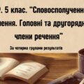 КПР. 5 клас. “Словосполучення. Речення. Головні та другорядні члени речення” за чотирма ГР ІІ варіанти