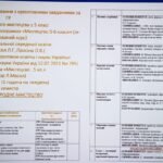 Фото розробки: КТП з завданнями за ГР на кожен урок 5 кл. НУШ Л.Масол Мистецтво (музична складова) І семестр.