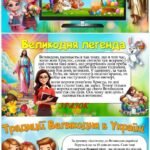 Фото розробки: Презентація до свята Великодня “Великдень” 2025