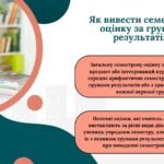 Фото розробки: Презентація на основі Листа МОН №1/4895-25 від 14.03.25 “Про окремі питання оцінювання результатів навчання” містить 20 слайдів (PDF).