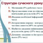 Фото розробки: ПРЕЗЕНТАЦІЯ-ДОПОВІДЬ ВИСТУП НА ПЕДРАДУ “ФОРМИ І МЕТОДИ СУЧАСНОГО УРОКУ” (33 слайди)