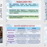 Фото розробки: Презентація до теми «А.Азімов. «Фах». Роздуми про майбутнє людини і людства».