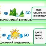 Фото розробки: Дидактична гра «Весна як….»