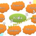 Фото розробки: Ранкові зустрічі 2 клас. КВІТЕНЬ. 8-й МІСЯЦЬ. РУХ І ЧАС. Комплект презентацій 20 шт. Ранкова зустріч