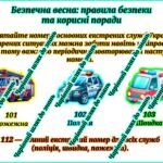 Фото розробки: Пам’ятка на весняні канікули 2025 у відеоформаті. Техніка безпеки на весняні канікули