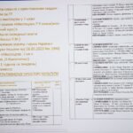 Фото розробки: КТП з завданнями за ГР на кожен урок 7 кл. НУШ Л.Масол Мистецтво (музична складова) І семестр.