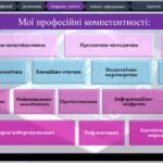 Фото розробки: Портфоліо вчителя інформатики шаблон інноваційні технології