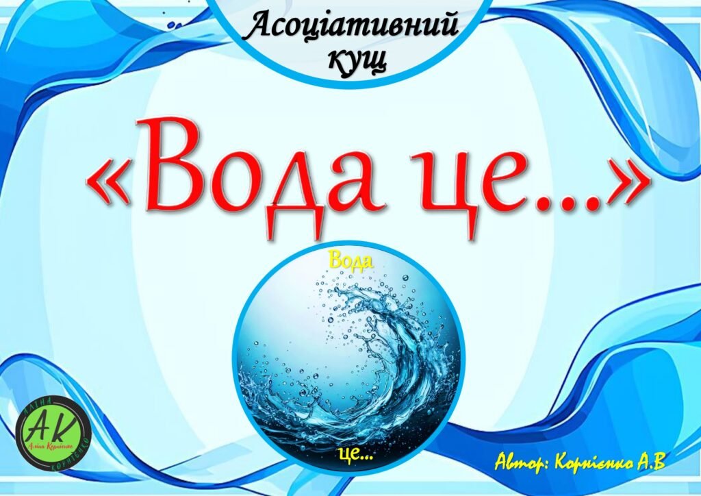 Головне зображення розробки: Асоціативний кущ “Вода це…”