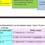 Фото розробки: КПР. Українська література. 6 клас. “Захопливий світ пригодницьких та фантастичних повістей” МП Архипова за чотирма ГР