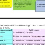Фото розробки: КПР. Українська література. 6 клас. “Захопливий світ пригодницьких та фантастичних повістей” МП Архипова за чотирма ГР