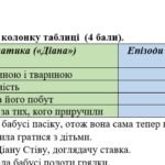 Фото розробки: КПР. 7 клас. Українська література. “Людина і природа в художній літературі” МП Заболотного за чотирма ГР Вінграновський,, Харчук, Підпалий, Костенко