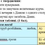 Фото розробки: КПР. 7 клас. Українська література. “Людина і природа в художній літературі” МП Заболотного за чотирма ГР Вінграновський,, Харчук, Підпалий, Костенко