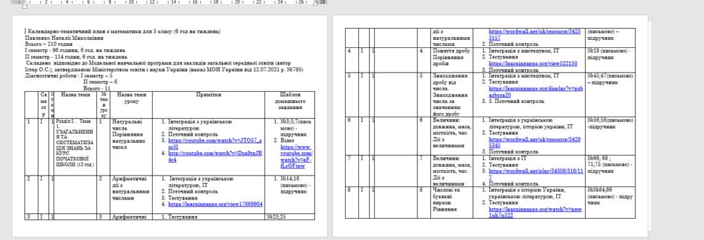 Головне зображення розробки: Календарно-тематичне планування з математики для 5 класу по МП Істера О.С.  на 6 год/тиждень
