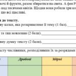 Фото розробки: КПР. Українська мова. 6 клас. “Числівник” за чотирма ГР ІІ варіанти