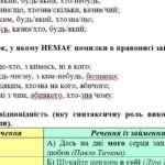 Фото розробки: Комплексна підсумкова робота. 6 клас. Українська мова. “Займенник” за чотирма ГР ІІ варіанти