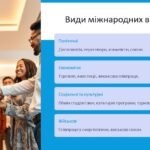 Фото розробки: Презентація “Міжнародні відносини”