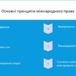 Фото розробки: Презентація “Міжнародні відносини”