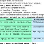 Фото розробки: Комплексна підсумкова робота. 7 клас. Українська мова. “Частка. Вигук” за чотирма ГР. ІІ варіанти
