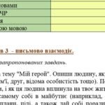 Фото розробки: КПР 5 клас “Однорідні члени речення. Звертання. Вставні слова. Складне речення. Пряма мова. Діалог” за чотирма ГР ІІ варіанти