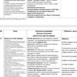 Фото розробки: Експрес курс “Підготовка до школи за 36 занять” (для діток 4,5-5 років)