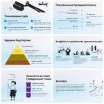 Фото розробки: презентація на тему; “Державні органи влади та їх функціі. Суди та їх призначення. президент України”