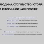 Фото розробки: Збірник презентацій 5 клас “Досліджуємо історію і суспільство” мнп Пометун О.І., Ремех Т.О., Малієнко Ю.Б., Мороз П.В.)
