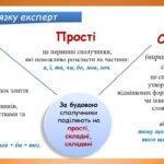 Фото розробки: Презентація “Види сполучників за будовою. Сполучники одиничні, повторювані, парні” (7 клас НУШ за підручником А.В.Онатій, Т.П.Ткачука)