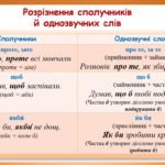 Фото розробки: Презентація “Написання сполучників разом, окремо, з дефісом.Розрізнення сполучників й однозвучних слів” (7 клас НУШ за підручником А.В.Онатій, Т.П.Тка