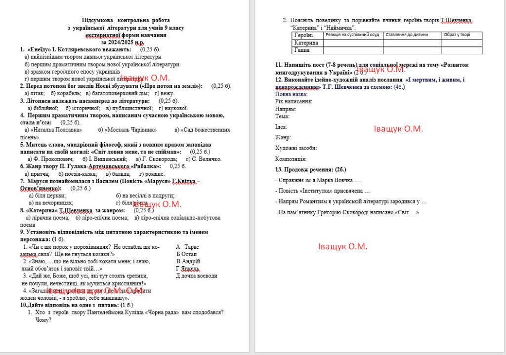 Головне зображення розробки: “Контрольна Підсумкова робота з української літератури (екстернат) для 9 класу”
