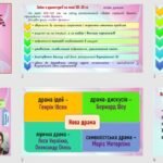 Фото розробки: Презентація до теми «Зміни в драматургії на межі XIX–XX ст. Моріс Метерлінк. «Синій птах».