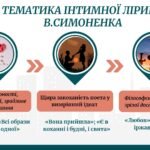 Фото розробки: Презентація. Інтимна лірика В. Симоненка . Поезії «Ікс плюс ігрек», «Ну, скажи, хіба не фантастично…» Роздуми над поезією митця та її мотивами