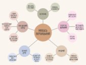 Катерина Штанко «Дракони, вперед!»(скорочено). Становлення особистості головного героя, його захоплення та фантазії.