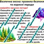 Фото розробки: Пам’ятка на весняні канікули 2025 у відеоформаті. Техніка безпеки на весняні канікули