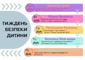Тиждень Безпеки Дитини (+День цивільного захисту)