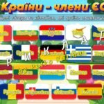 Фото розробки: Анімована інформаційно-ігрова презентація “Європейське серце України” 9 травня – День Європи